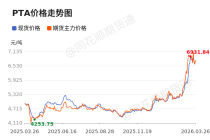 价格前线|3月26日PTA现货异动提示