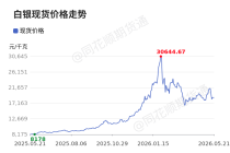 价格前线|5月21日白银现货异动提示