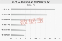 暑期档将至点燃影视院线板块！3股获机构扎堆评级