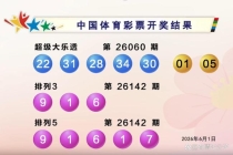 疯狂一幕！大乐透狂开37注头奖 福建独揽30注