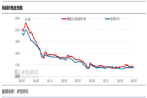 轻碱生产比例提升 轻、重碱走势有所分化