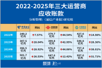 历史高位！三大运营商坏账如何解？