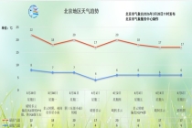 北京：今天下午，春雨要来！今年首场春雨降临