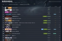 Steam 新一周游戏销量榜公布，《极限竞速：地平线 6》预购冲上全球榜首