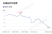 价格前线|3月30日生猪出栏价异动提示
