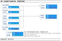包装纸产业链周度分析：原料均价下滑，成品端行业利润增长