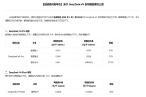 腾讯云宣布降价，最高降97.5%