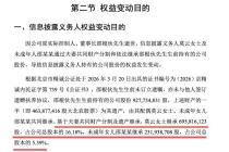 大北农董事长去世女儿继承9亿元股票 遗产分割完成