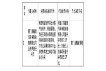 厦门海毓锶车险被罚7.5万，责任人被罚5.5万