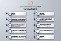 2026年国产AI芯片公司Top10 寒武纪领跑国产AI芯片公司
