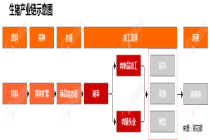 行业追踪|农业生猪养殖市场（5月7日-5月13日）：猪料比价格环比小幅上涨