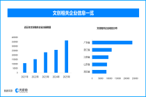从文物保护到文化消费：解码国际博物馆日经济产业逻辑