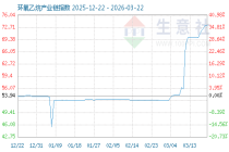 3月29日环氧乙烷产业链情报