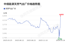 价格前线|3月24日鄂尔多斯天然气异动提示