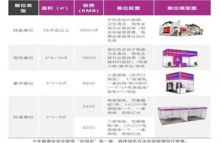 2023第14届武汉糖酒会展位价格 2023第14届武汉糖酒会展位价格