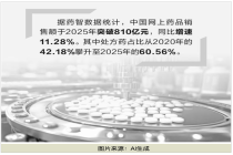 网售处方药新规出台，影响几何？