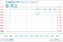 5月15日生意社异丁酰氯基准价为16750.00元/吨