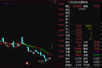 “生吃”雅马哈！张雪机车概念股大涨