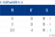 Mysteel日报：西北冷轧板卷价格部分跌10元/吨