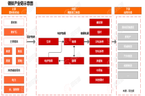 行业追踪|钢铁市场（5月4日-5月10日）：螺纹钢价格环比小幅上涨