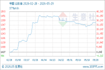 5月29日生意社甲醛基准价为1376.25元/吨