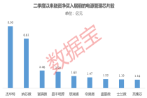 半导体涨价潮蔓延，这类芯片即将调价！融资资金大举布局，多家公司一季度业绩大增