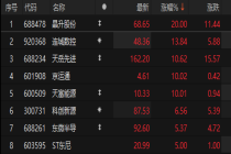 碳化硅概念表现活跃