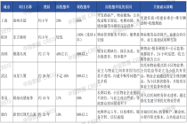 收缴率从20%到95%：物企“低对抗、高收缴”的6条实战经验