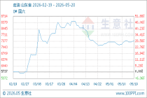 5月20日生意社柴油基准价为7381.00元/吨