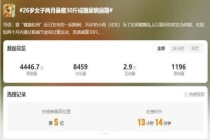 女子断碳水两月暴瘦30斤患病 极端减肥引健康警报