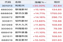 A股存储芯片持续走强 AI算力驱动需求激增