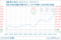 生意社：3月国内硫酸市场延续大涨态势