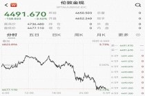 黄金创43年最大单周跌幅 贵金属市场承压
