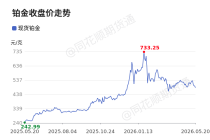 价格前线|5月20日铂现货异动提示
