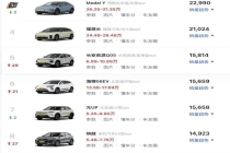 多款燃油车大降价，降幅最高30%