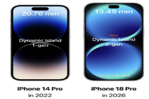 曝iPhone18Pro首发第二代灵动岛 iPhone18Pro灵动岛或缩小35%