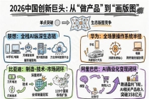 2026 中国企业创新全景：联想集团、华为、比亚迪、阿里巴巴引领的四个生态半径