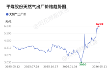 价格前线|5月11日京宝新奥天然气异动提示