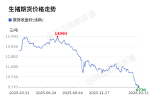 价格前线|3月31日生猪主连异动提示