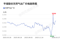 价格前线|3月27日京宝新奥天然气异动提示