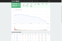2026.05.21 消费电子概念概念行情数据：板块收跌3.20% 龙腾光电涨20.04%