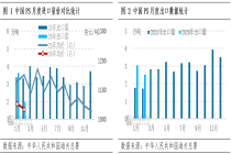 PS：1-2月PS进出口可谓“平分秋色”