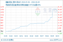 6月4日生意社磷酸(湿法)基准价为10775.00元/吨