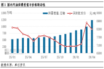 4月汽柴油供需差值同扩张 5月预期各异