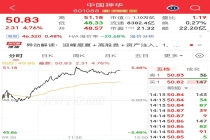 万亿龙头，逆势大涨，创逾18年新高