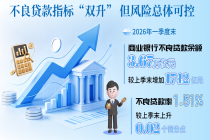 一季度银行资产质量扫描：分化特征显著，风险“安全垫”充足！