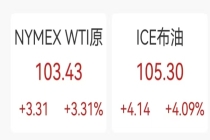 国际油价拉升，A股油气股、海运股大涨