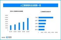 国内首份AI伦理安全指引正式发布，现存人工智能相关企业超532万家