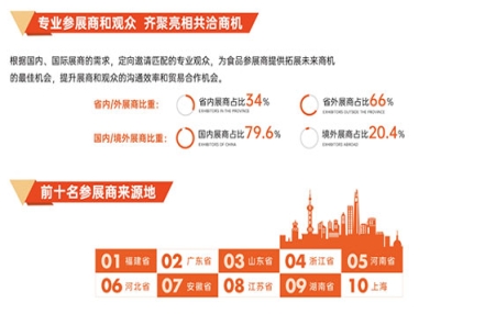 晋江食品交易会专业观众