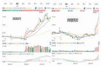 医疗器械股迎价值重估？技术同源跨界引爆行情